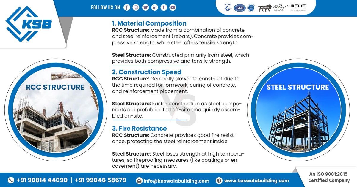 Comparison Between RCC Structure and Steel Structure